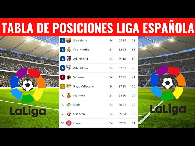 todas las ligas de españa