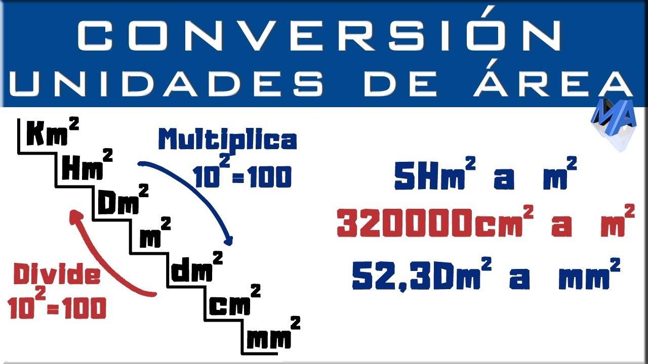unidades de medidas de superficie