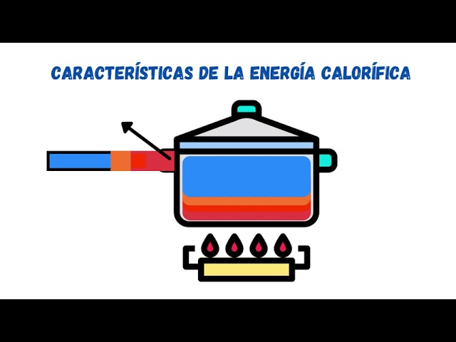 usos de la energia calorifica