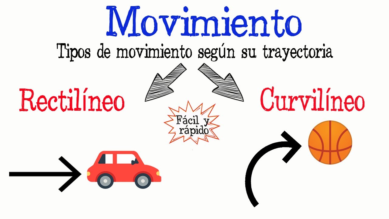 como se denomina el movimiento representado