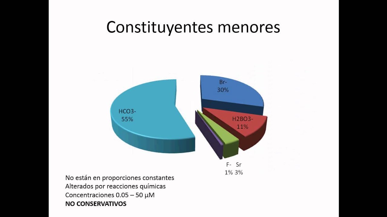 composicion quimica del agua de mar