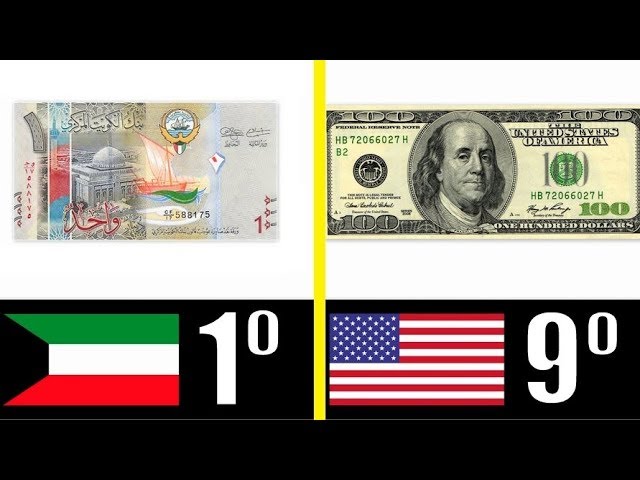 cuál es la moneda más cara