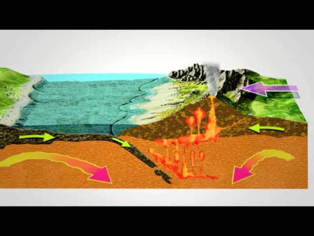 de qué sistema montañoso forma parte el volcán