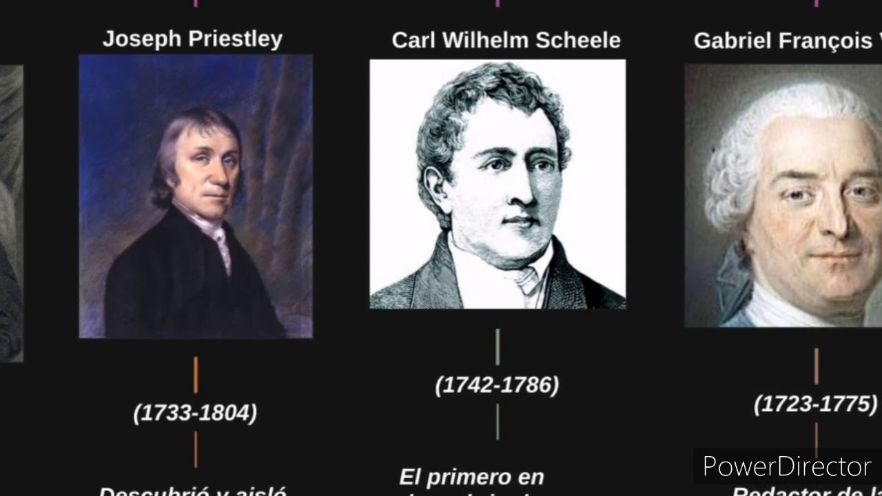linea del tiempo de lavoisier