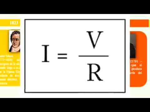 línea del tiempo del magnetismo