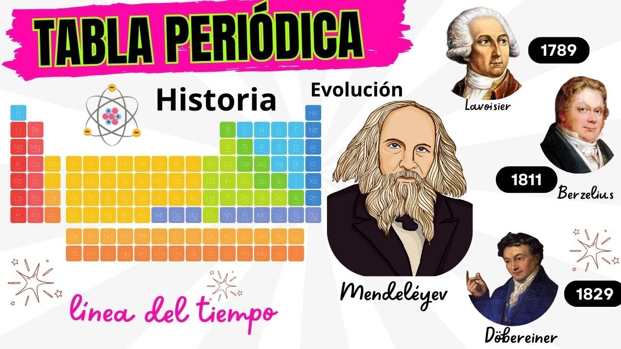 línea del tiempo tabla periódica