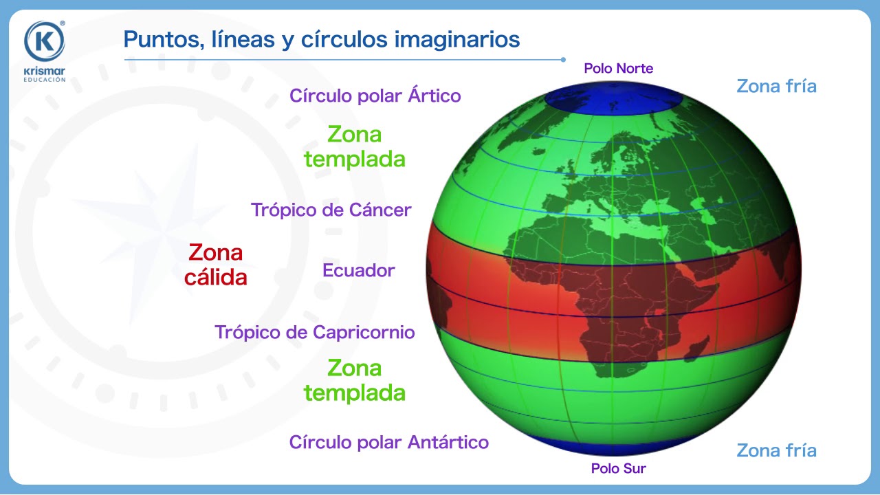 líneas y puntos de la tierra