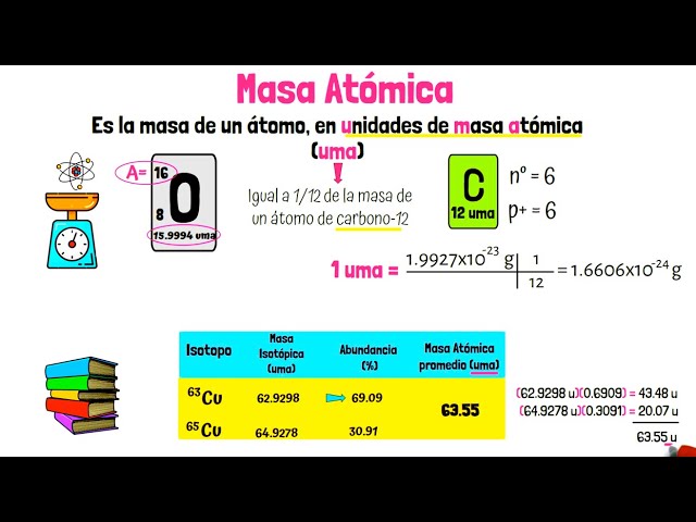 masa atomica de todos los elementos