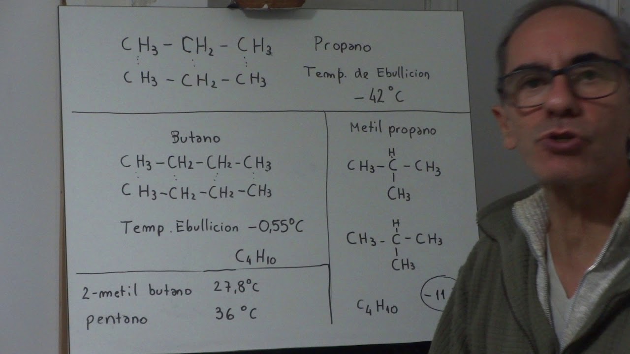 punto de ebullicion del pentano