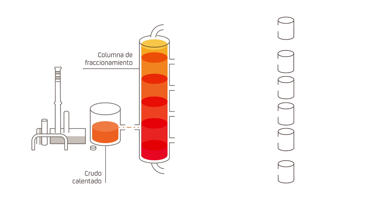 que tipo de energia es el petroleo