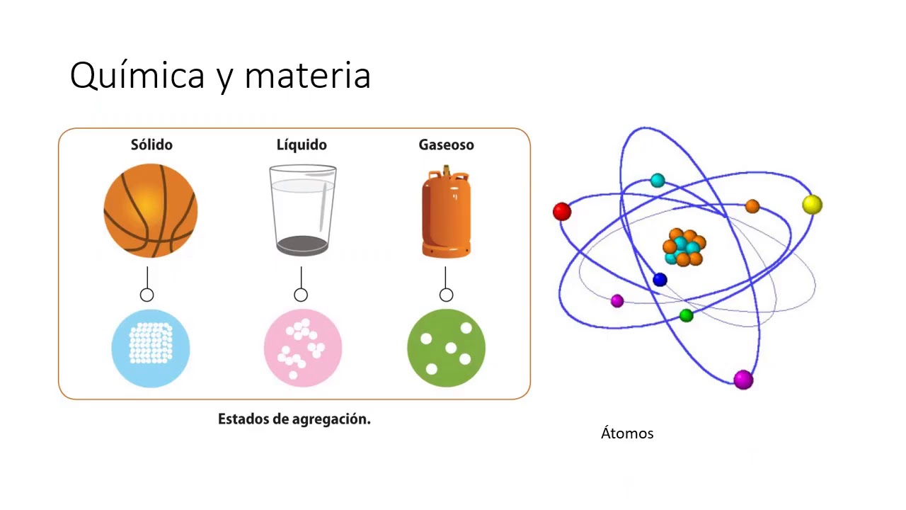 relacion de la quimica organica con otras ciencias