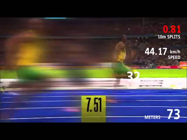usain bolt kilometros por hora