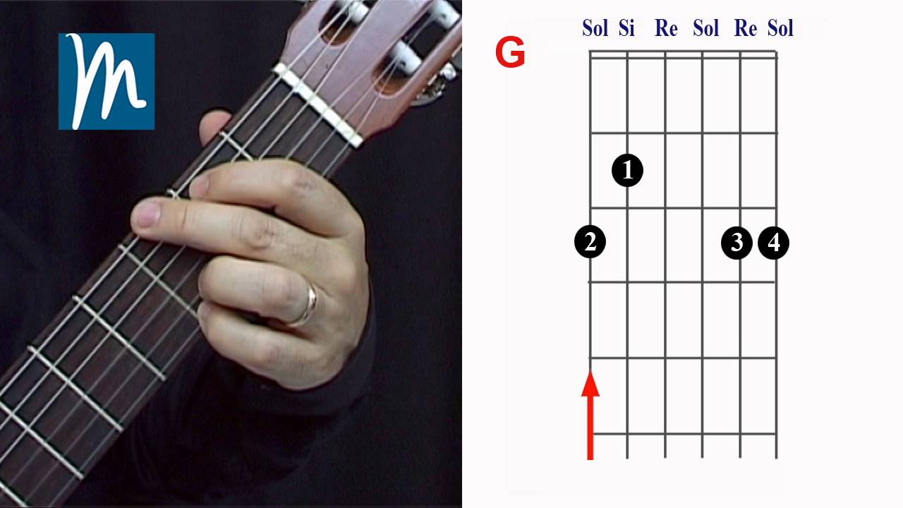 acorde de sol en guitarra
