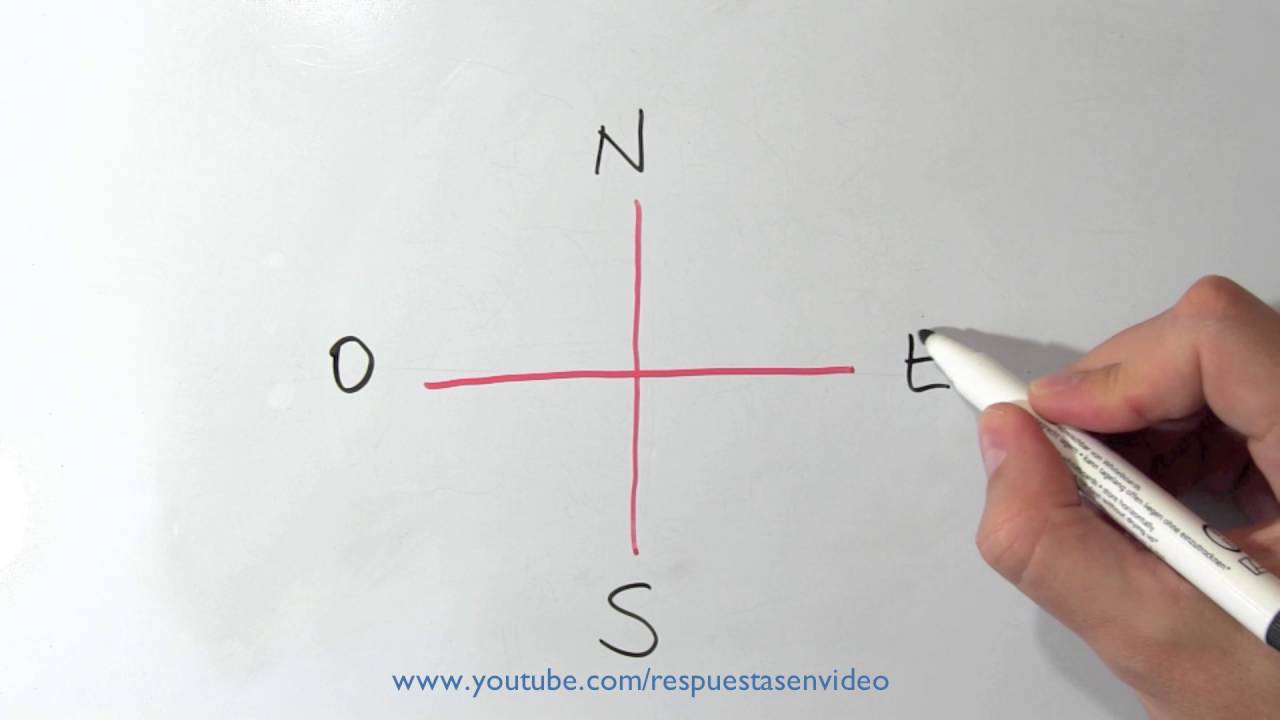 como se llama el grafico que representa los puntos cardinales