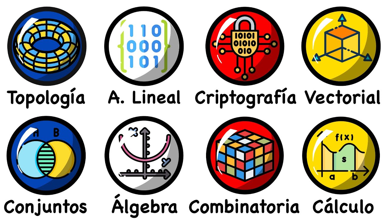 cuales son las ramas de las matematicas
