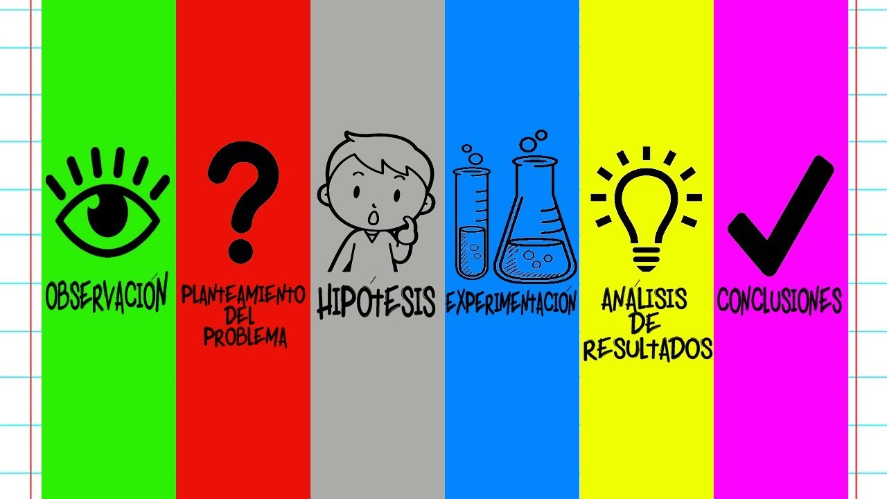 cuáles son los 7 pasos del método científico