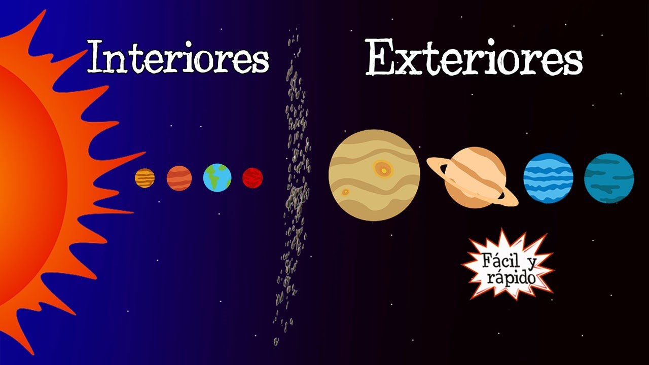 cuales son los planetas exteriores