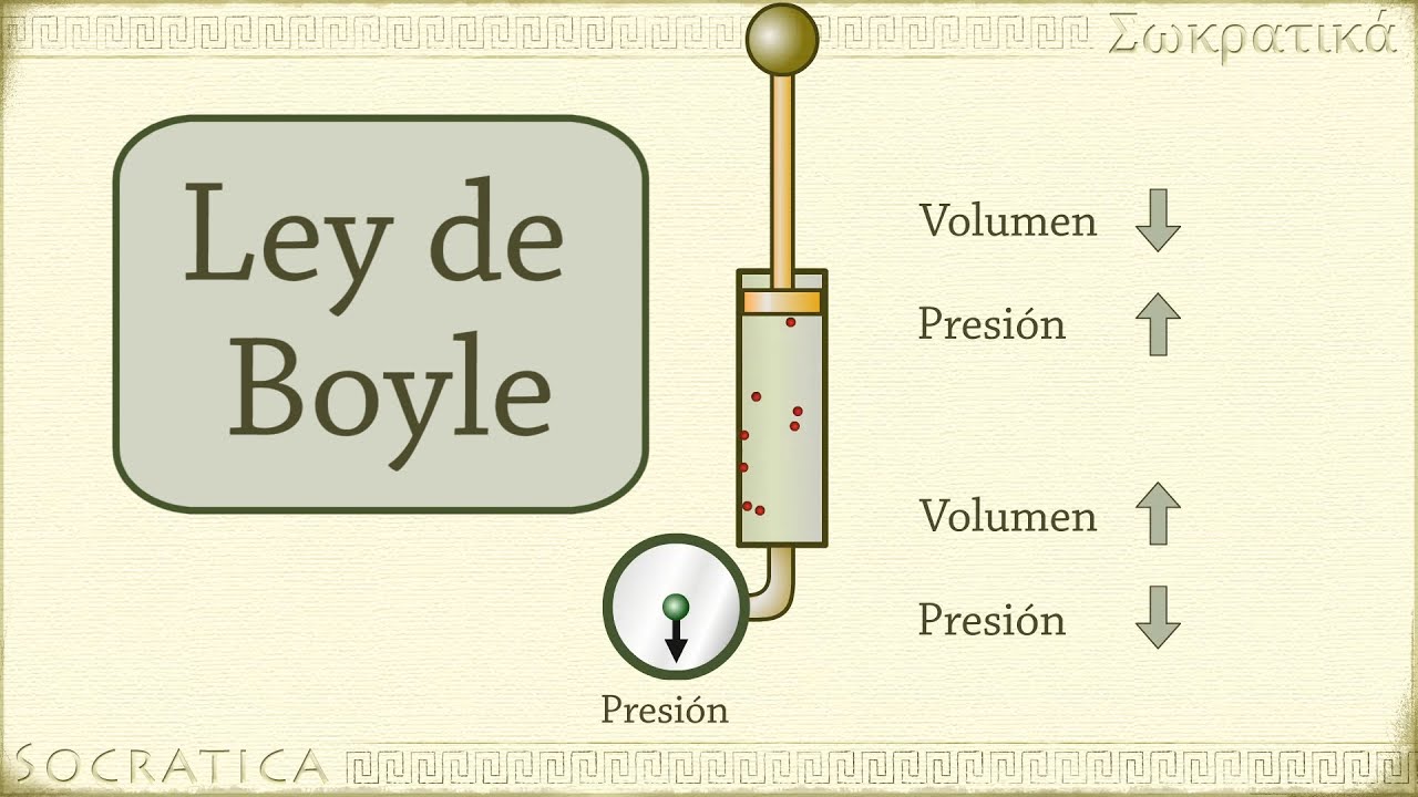 en qué consiste la ley de boyle
