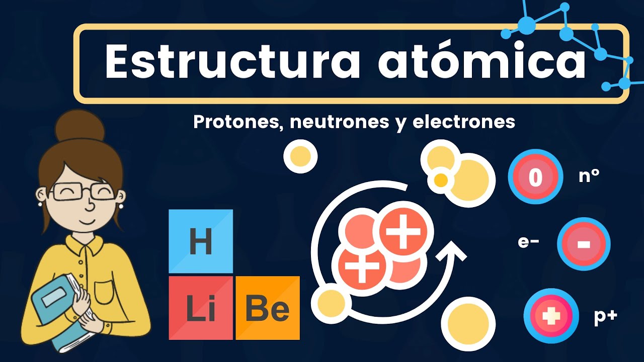 esquema de la estructura atómica