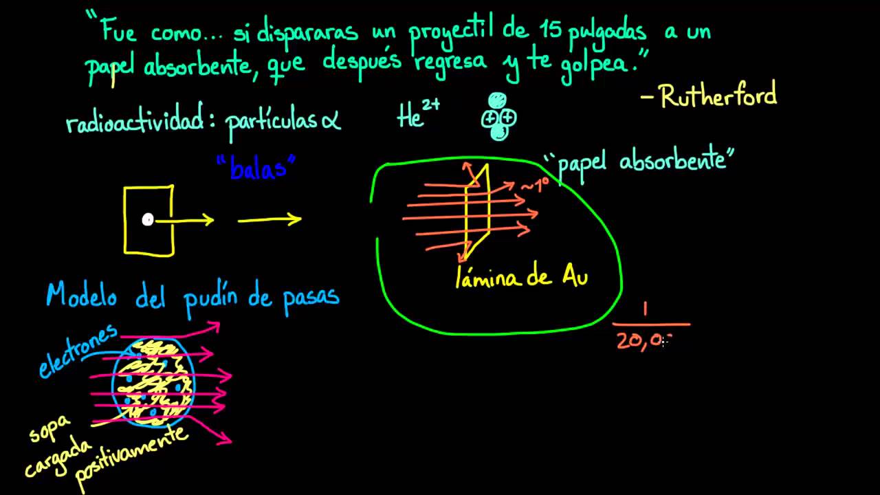 experimento de la lamina de oro