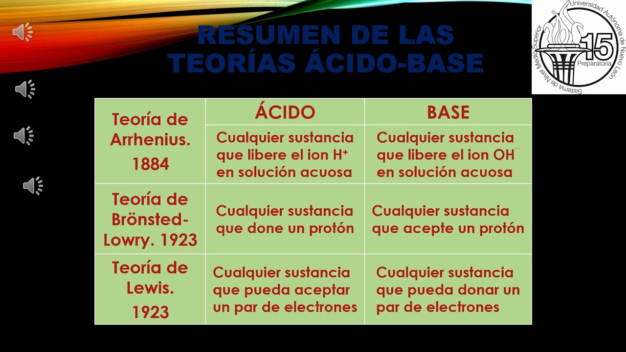 fenomenos quimicos en el entorno