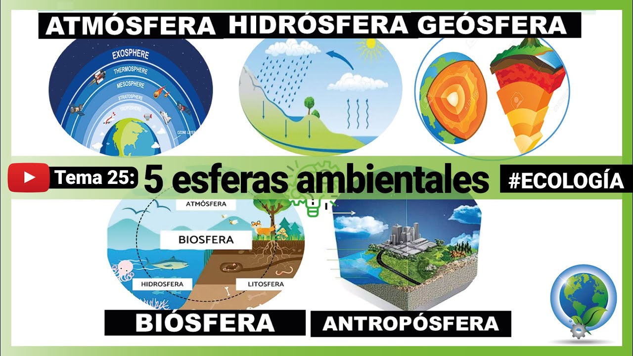 las 5 esferas de la tierra