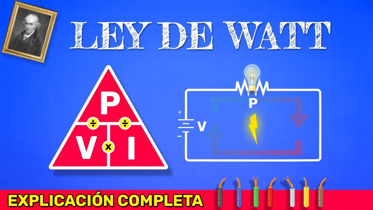 ley de watt y ohm