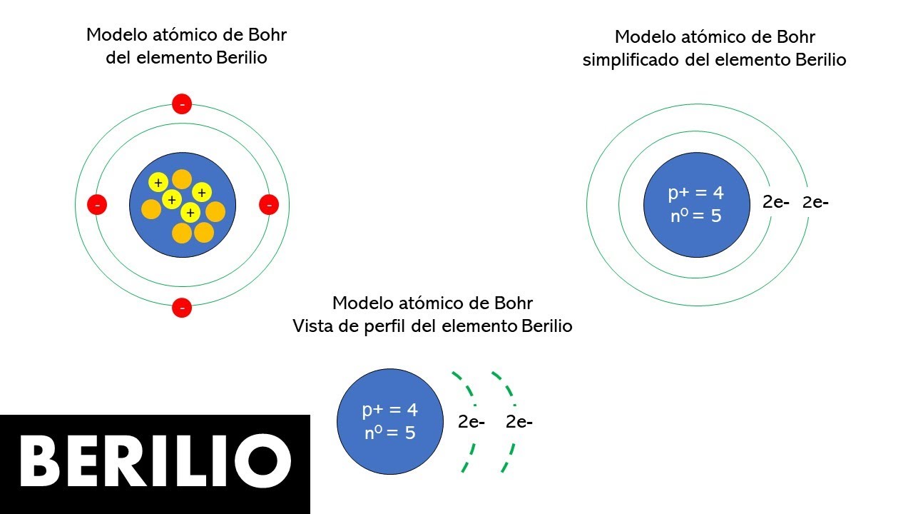 modelo atomico de bohr berilio