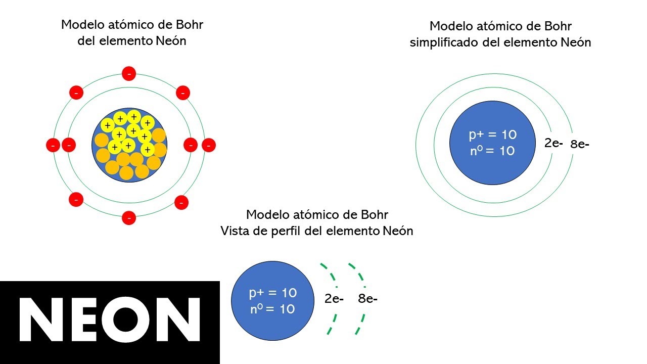 modelo atomico de bohr neon