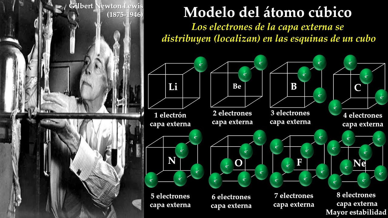 modelo del átomo cúbico de lewis