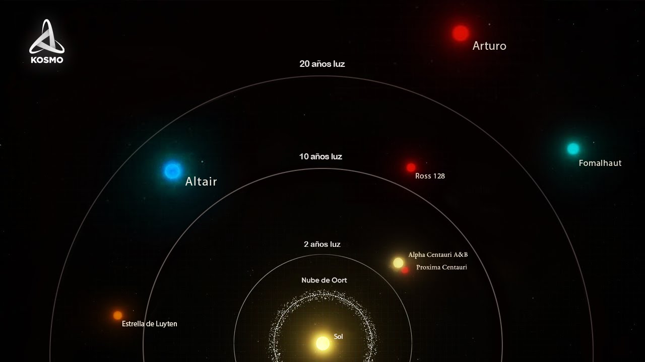 nombres de estrellas del sistema solar