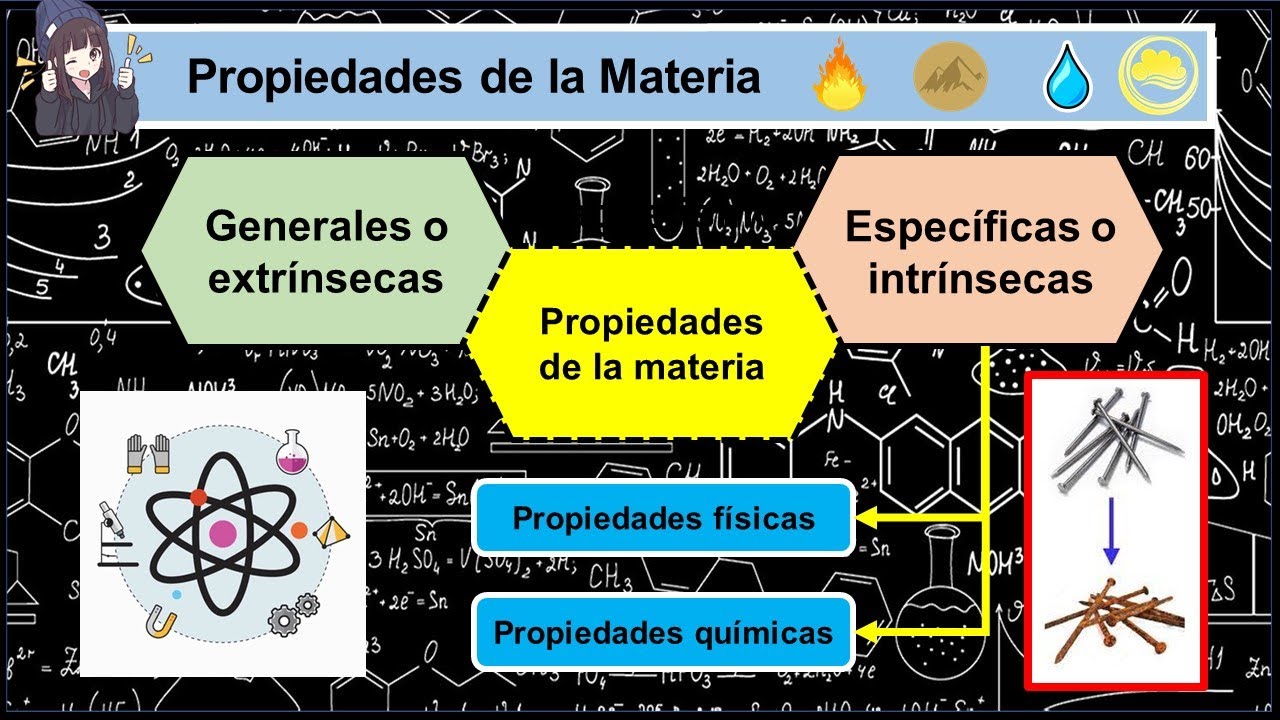 propiedades intrinsecas de la materia