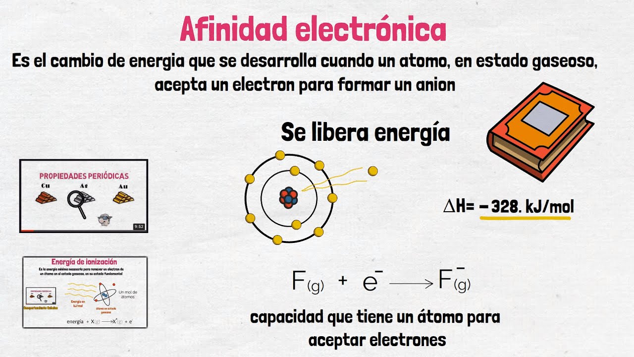 que es la afinidad electronica