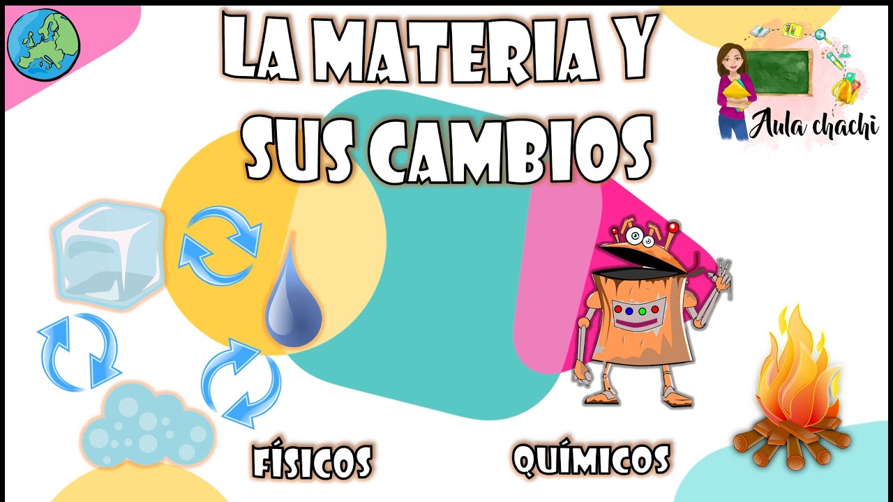 que es la transformacion de la materia