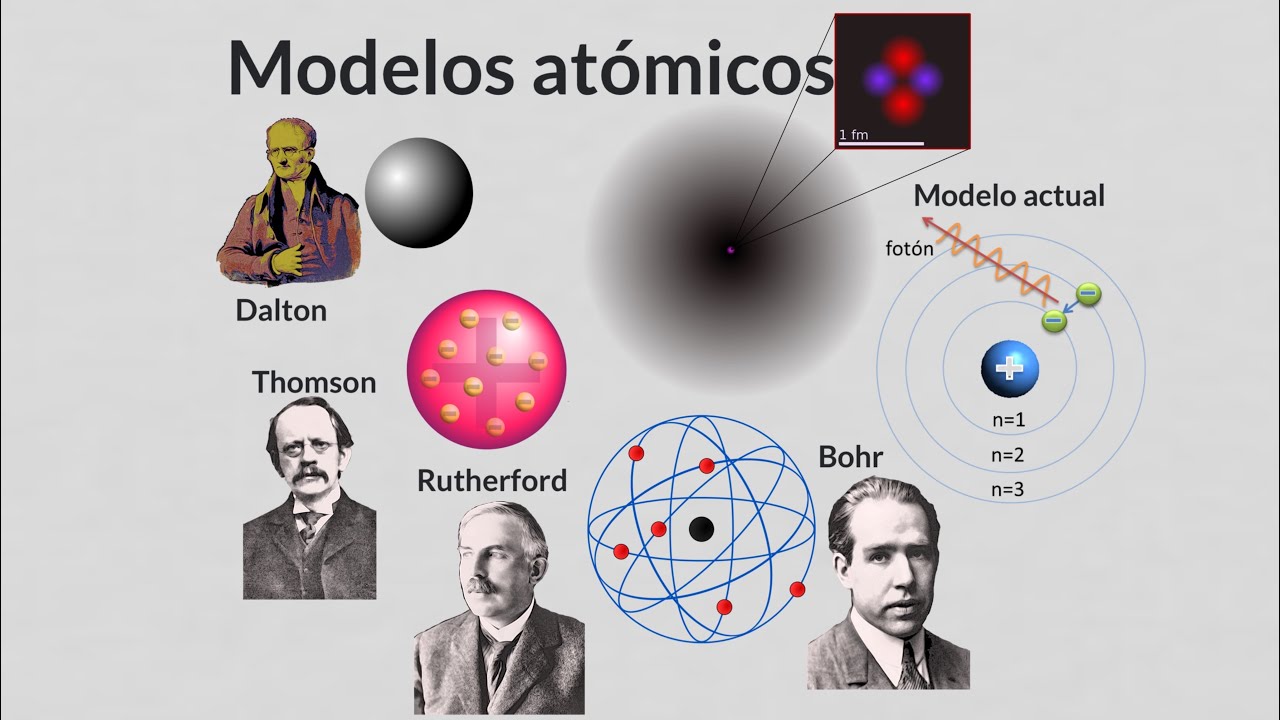 quien propuso el modelo atomico actual