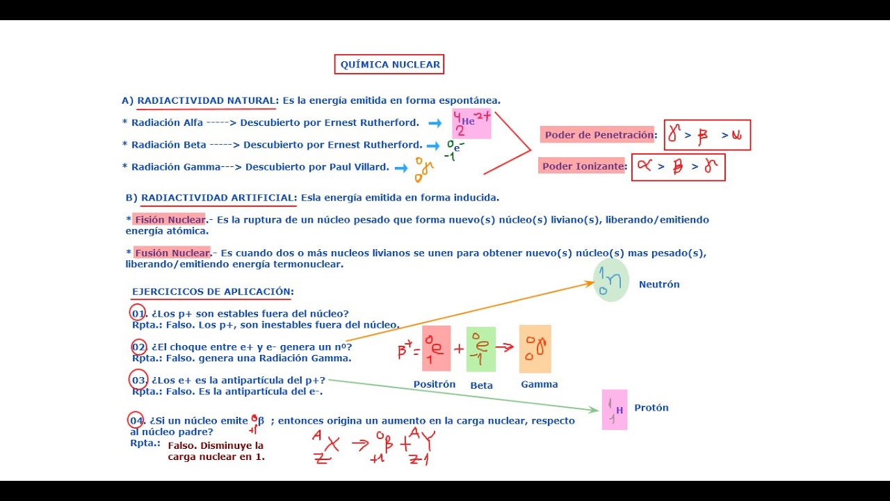 quimica nuclear campo de estudio