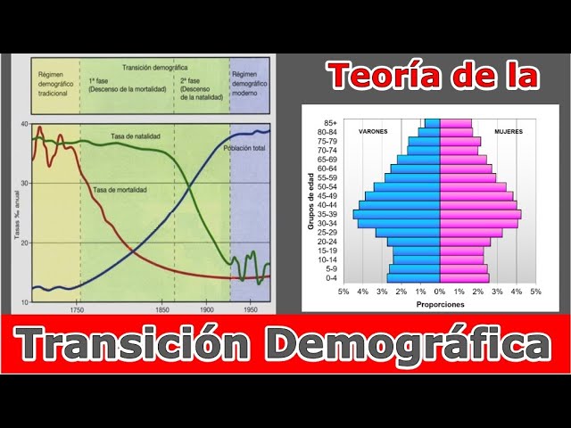 teoria de la transicion demografica