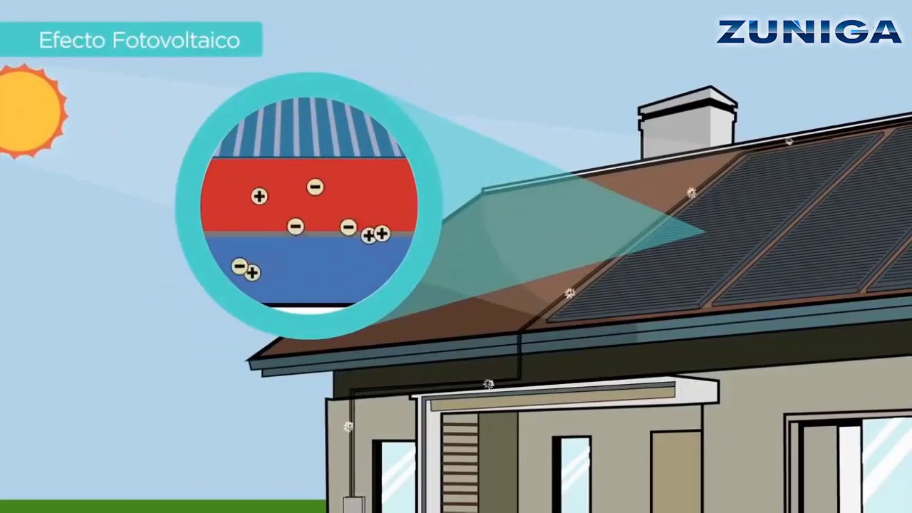 transformaciones de la energia solar