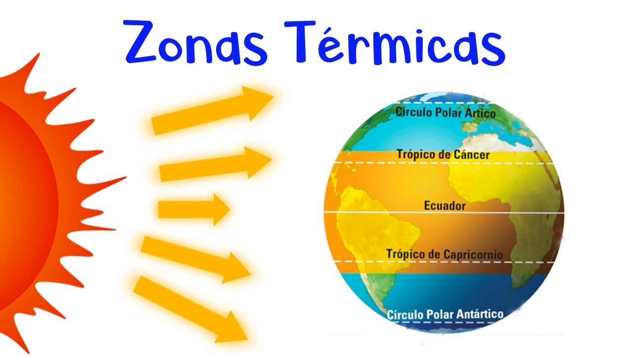 tres características de las zonas térmicas de la tierra