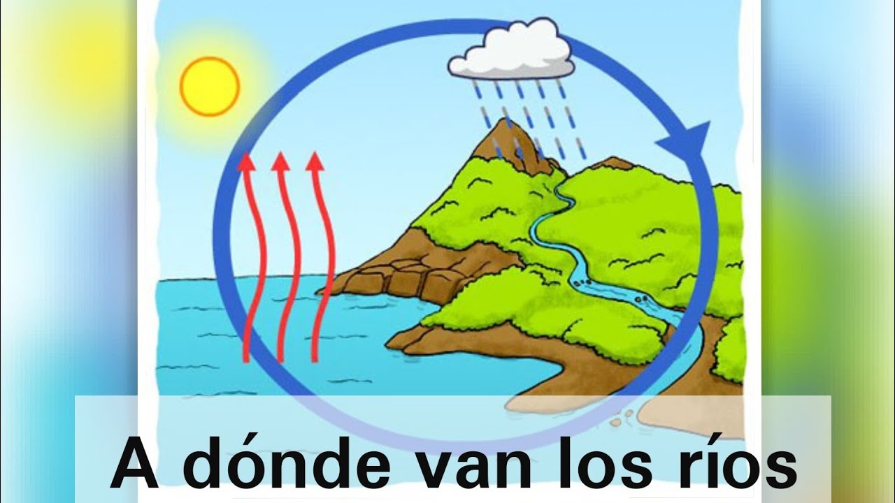 a dónde van los ríos