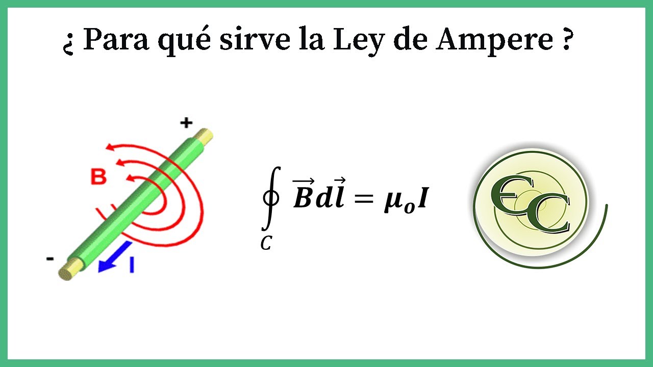 aplicaciones de la ley de ampere