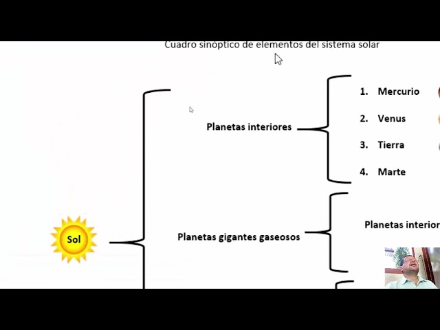 cuadro sinoptico del sistema solar