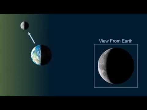 cuánto dura el movimiento de rotación de la luna