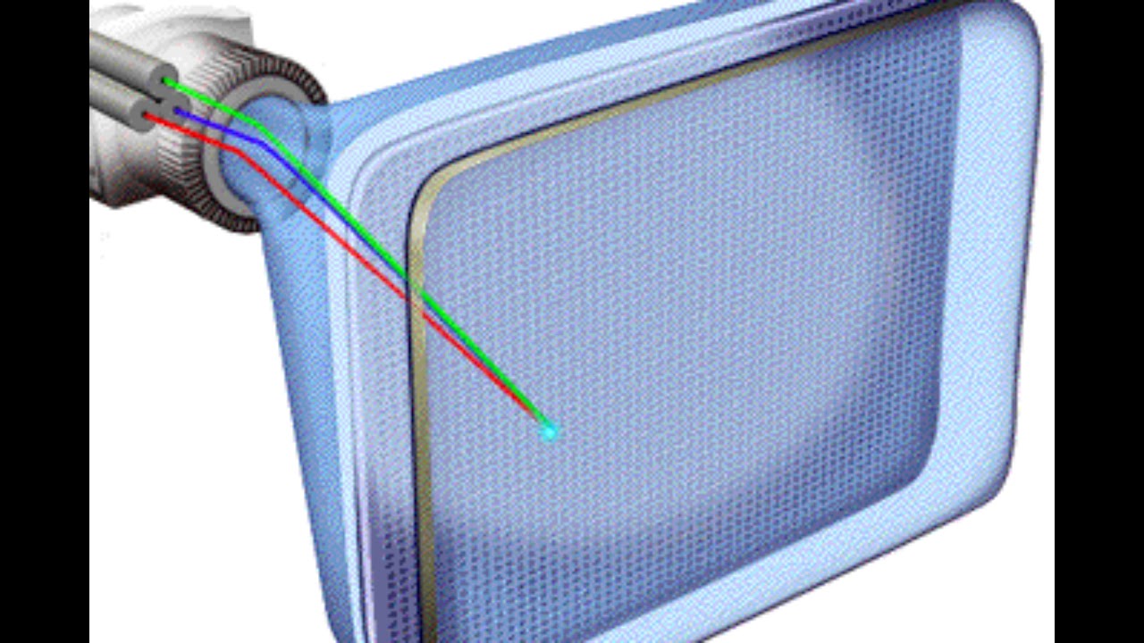 energía que produce la televisión