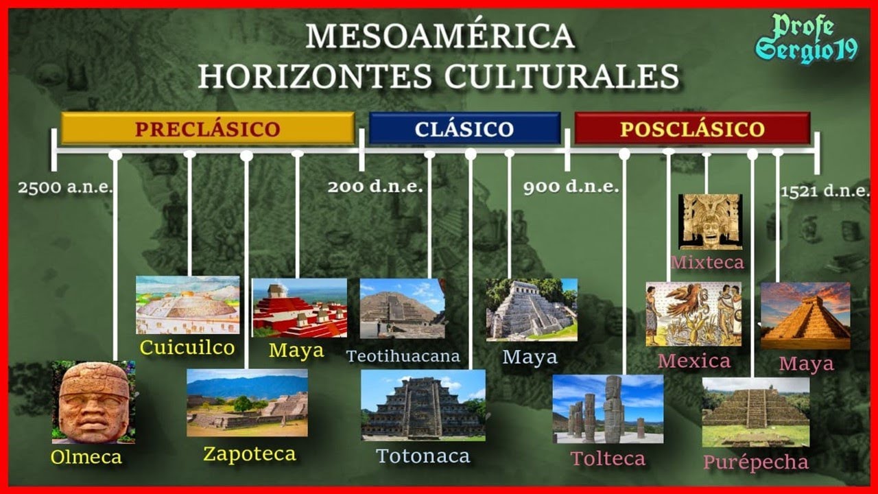 horizonte cultural de los mayas