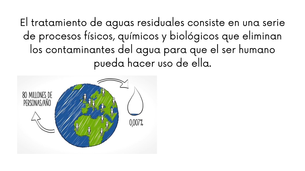 la quimica y el medio ambiente