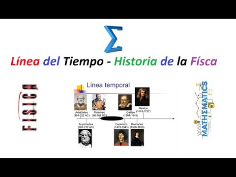 linea del tiempo de la historia de la fisica