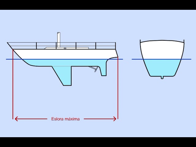 que es la manga de un barco