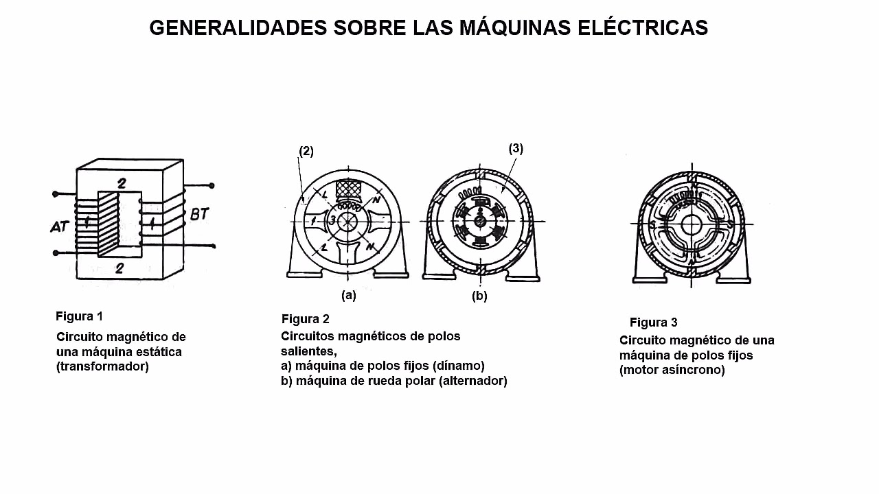 que maquinas son fundamentales para la generacion de energia electrica