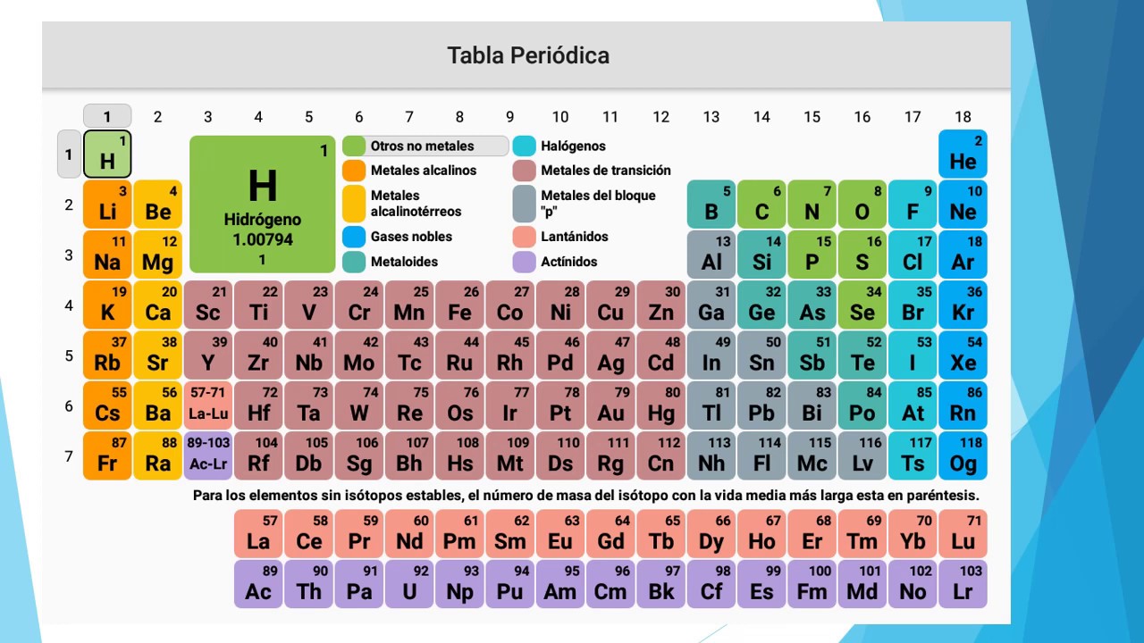 tabla periodica y sus aplicaciones